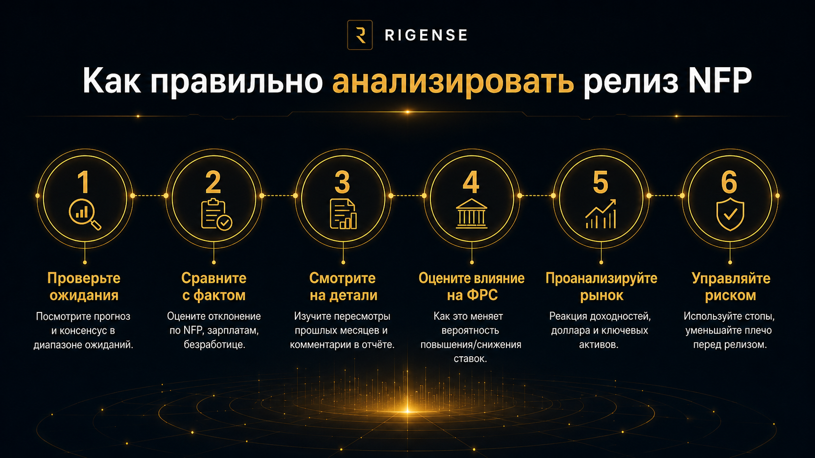 Пошаговый алгоритм анализа релиза NFP