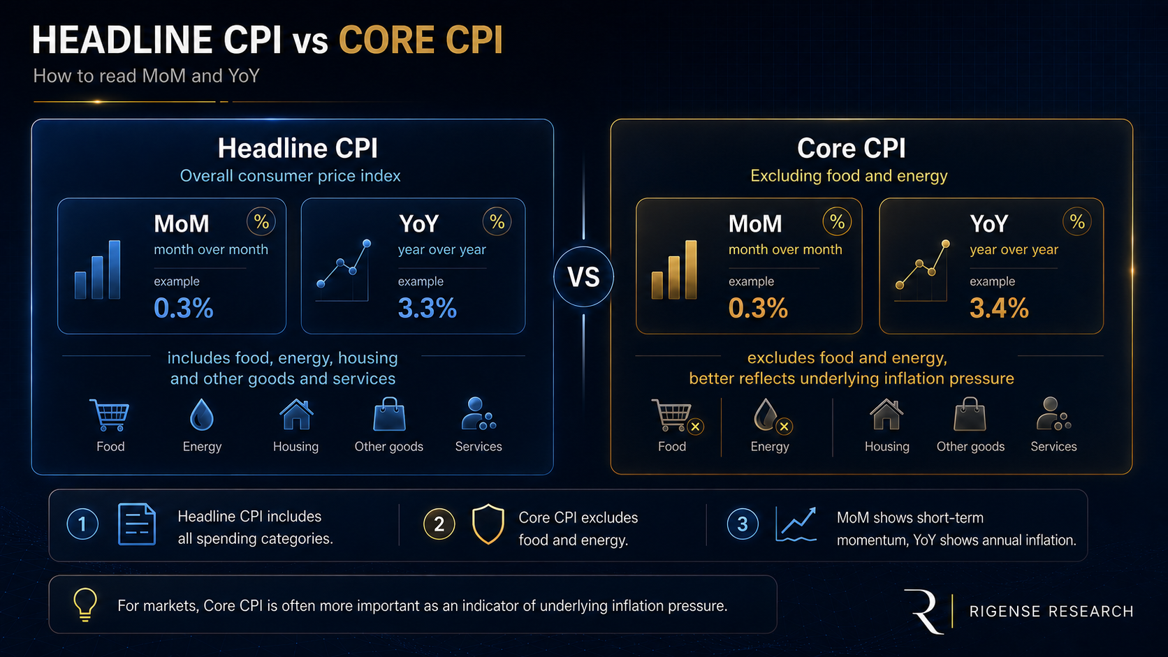 corecpi_en_2