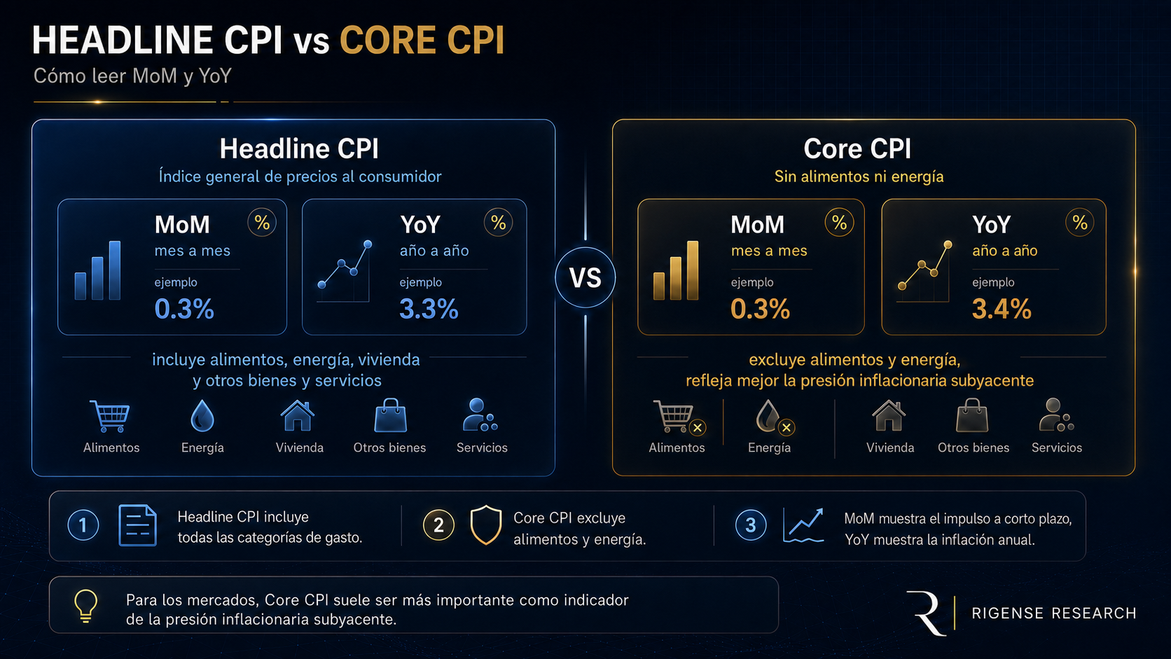 corecpi_es_2