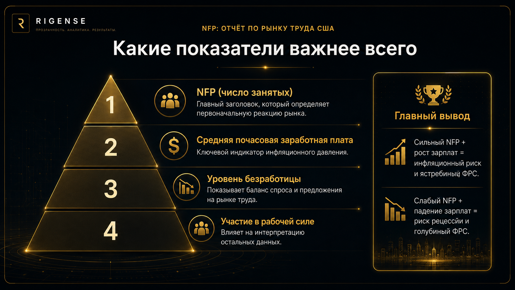 Пирамида приоритетов внутри отчёта NFP